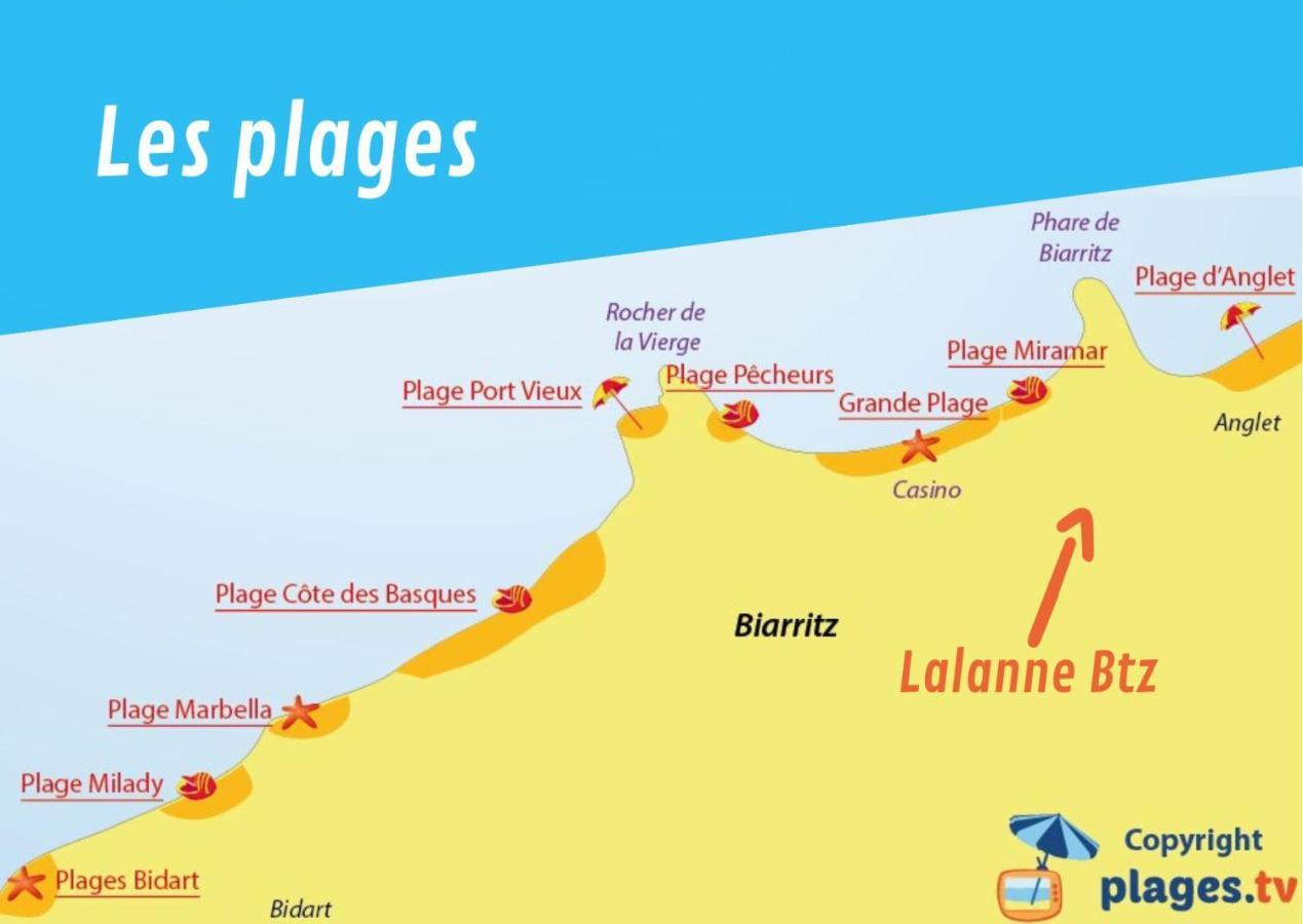 Lalanne Btz, Duplex Jardinet Pres De La Plage Biarritz Buitenkant foto